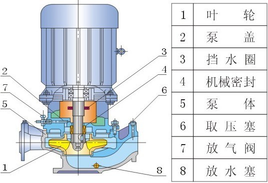 IRG型熱（rè）水循（xún）環泵（bèng）,IRG型,熱水循環泵