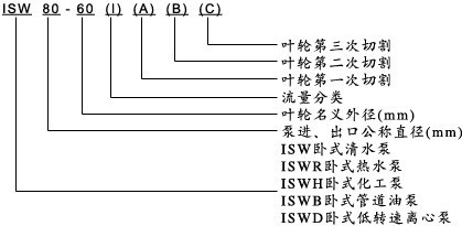 臥式管道離（lí）心泵