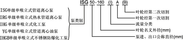 不鏽鋼管道泵,IHG型,IHG型不鏽鋼管道泵