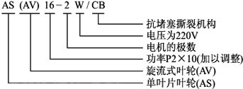 潛水排汙泵