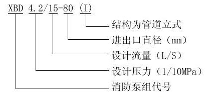 管（guǎn）道消防