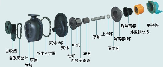 ZBF型磁力式塑料（liào）自吸泵