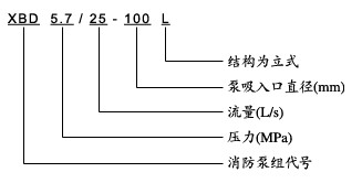 多級消防噴淋（lín）泵