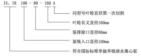 IS型臥式離心泵