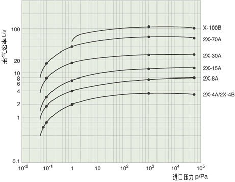 旋片（piàn）式真空泵