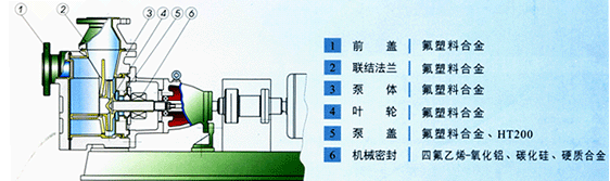 氟塑料自吸泵