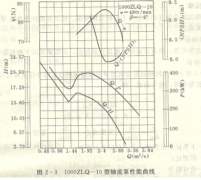 離心泵（bèng）