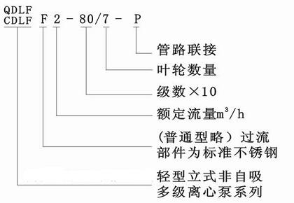 立式多級離心泵（bèng）