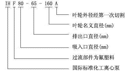 IHF型襯氟塑料離心（xīn）泵,襯氟離心泵規格，襯氟（fú）離心泵價格，襯氟離心泵廠家