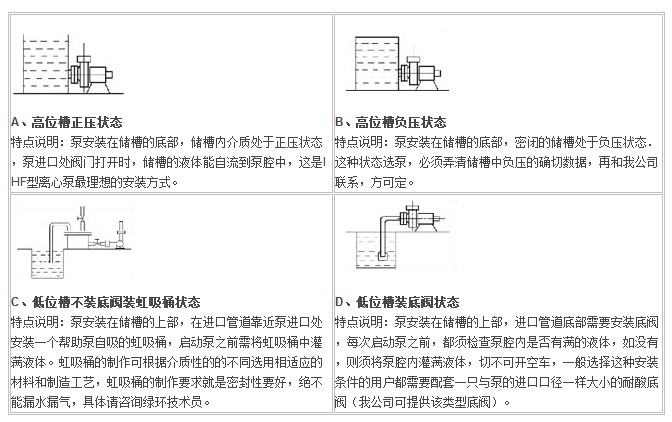 IHF型襯氟塑料（liào）離心泵,襯氟離心泵規格，襯氟離心泵（bèng）價格，襯氟（fú）離心泵廠家