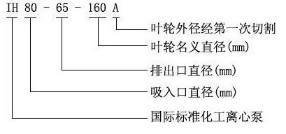 耐腐蝕不鏽鋼離心泵