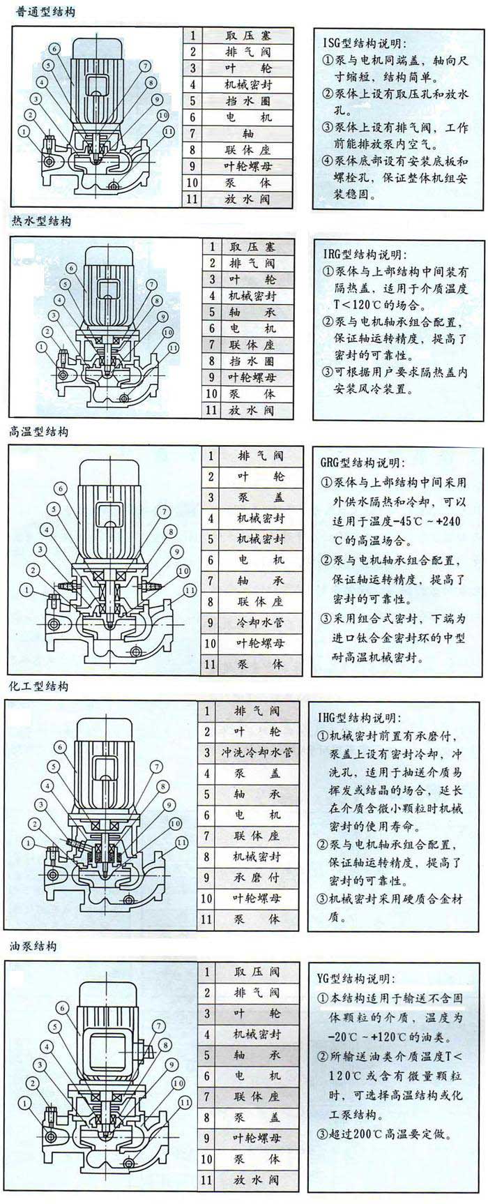 IRG型熱水循環泵（bèng）,IRG型,熱（rè）水循環泵，熱水管道泵，IRG熱水管道泵