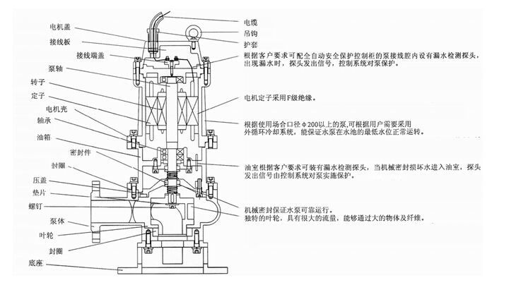 304不鏽鋼無堵塞潛水排汙泵QW WQ，無堵塞潛水排汙泵，不鏽（xiù）鋼無堵塞潛水排汙泵（bèng）