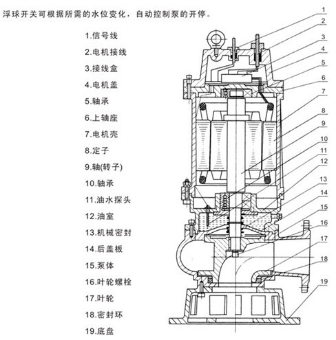 潛水（shuǐ）排汙泵型號，潛水排（pái）汙（wū）泵