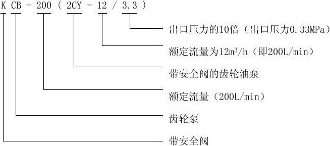 2CY型（xíng）齒輪油泵型號意義（yì）