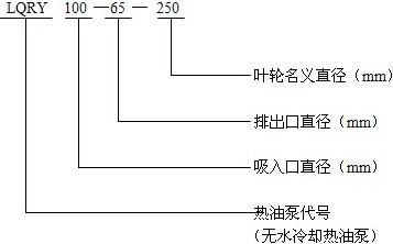 LQRY型（xíng）導熱油泵型（xíng）號意義